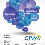 CTMAX Print Adverts by The Imagination Factory